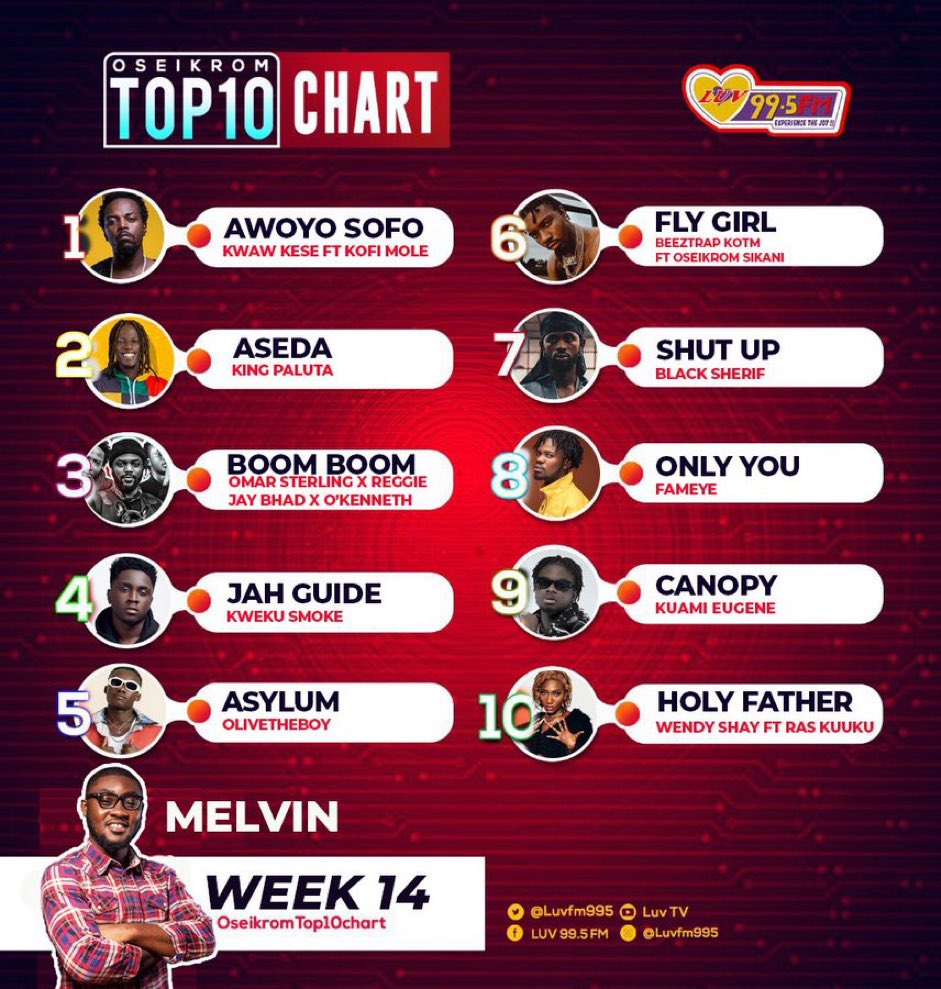 KwawKese's tweet photo. Oseikrom luv 7th week at the top #AwoyoSofo still banging π₯π₯π₯ https://t.co/tNpwgRGSrB