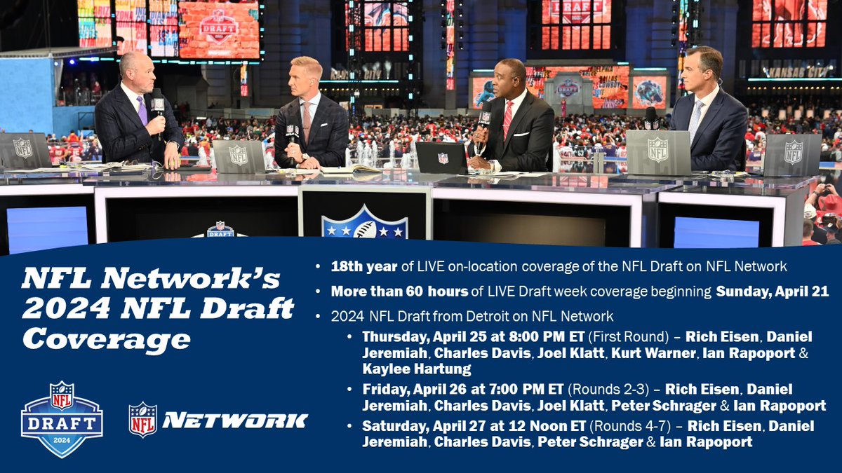 🚨2024 NFL Draft Coverage🚨 For the 18th year, @nflnetwork provides on-location coverage of the @NFLDraft! *Thursday, April 25 (1st rd) -- 8p ET *Friday, April 26 (Rounds 2-3) -- 7p ET *Saturday, April 27 (Rounds 47) -- Noon ET Release: tinyurl.com/yeyrdhv6
