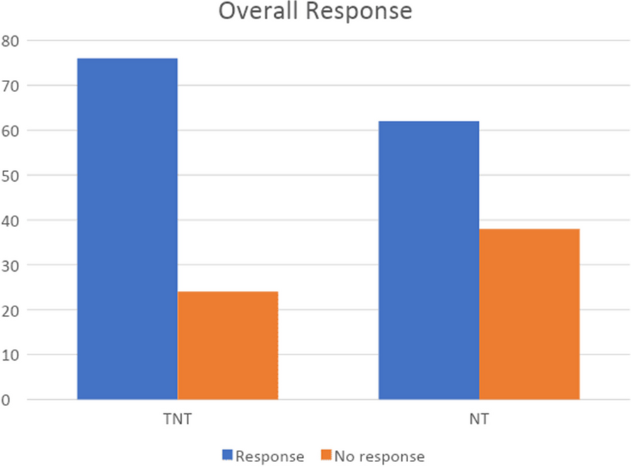 Exploring treatment outcomes in Stage II-III rectal cancer patients undergoing neoadjuvant therapy at a tertiary care center in Pakistan: a compreh... bmccancer.biomedcentral.com/articles/10.11… 🧪 #CancerResearch #Cancer #Oncology #Pathophysiology #CancerPrevention #CancerDiagnosis #CancerTreatment