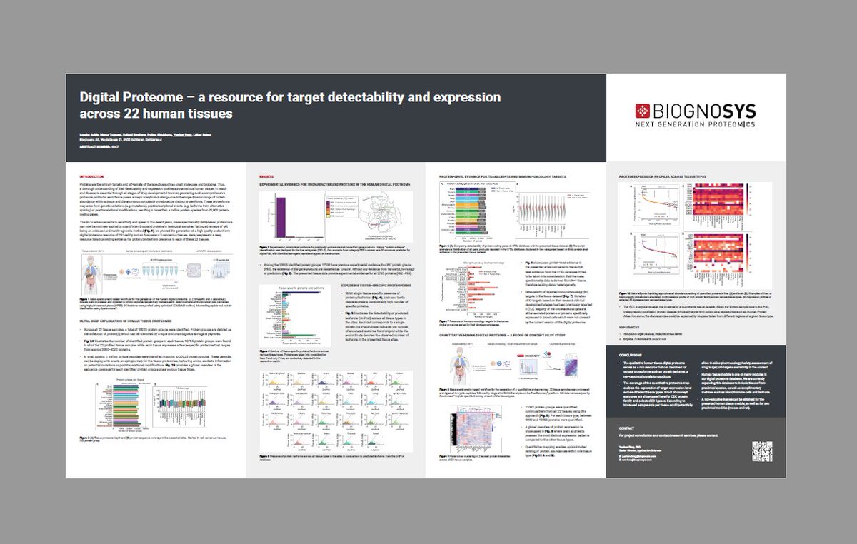 Unlock the intricacies of protein expression across various tissues - indispensable in drug development. Explore our #DigitalProteome™ library of 19 healthy & 3 cancer tissues for insights into a myriad of proteoforms. Learn more in our #AACR2024 poster ow.ly/mGxA50RhZ6j