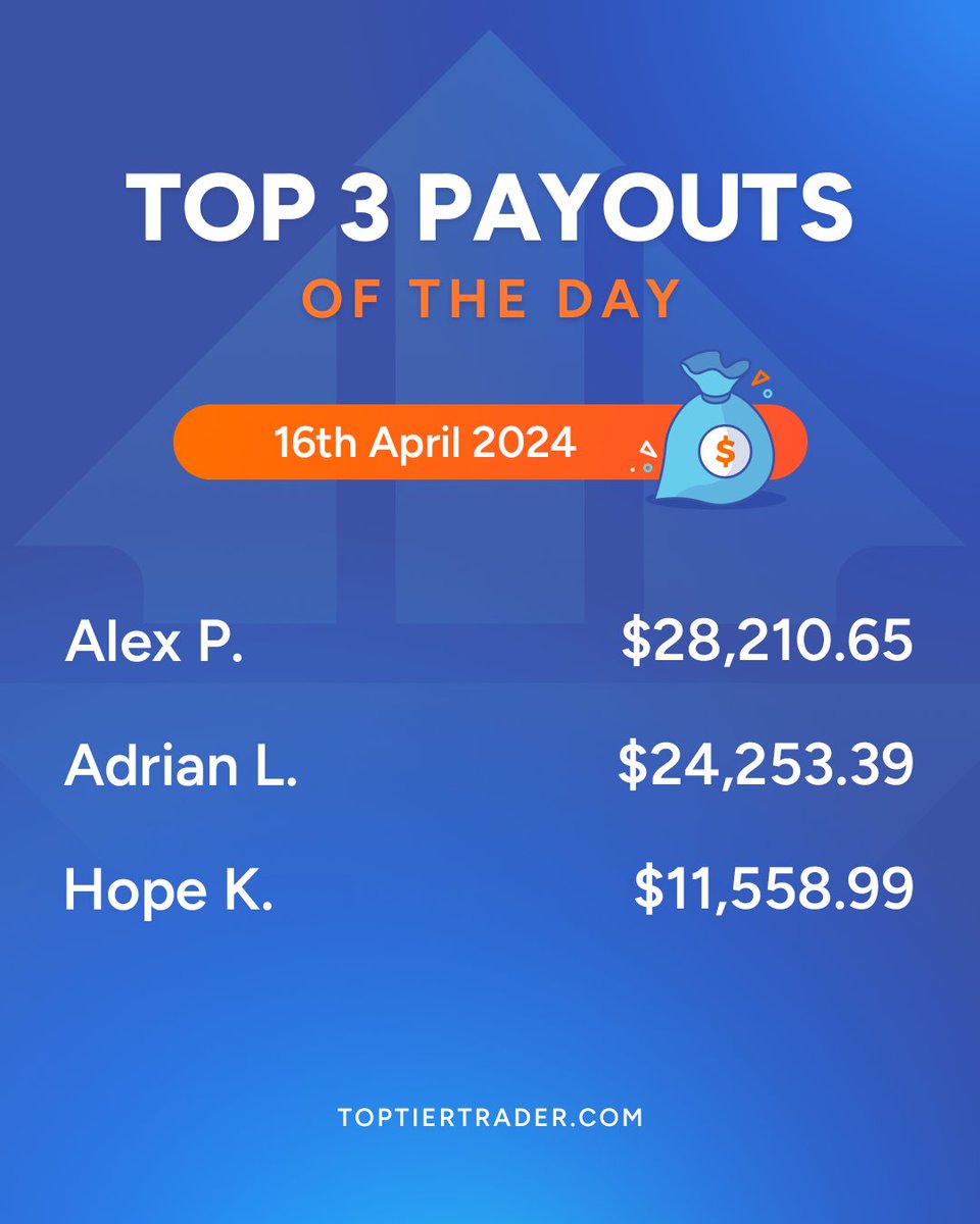 🏆 Top 3 Payouts Of The Day! 🏆 Congratulations to these traders for showing the consistency needed to be a TopTier Trader! 🚀 Whose names will be featured here next?