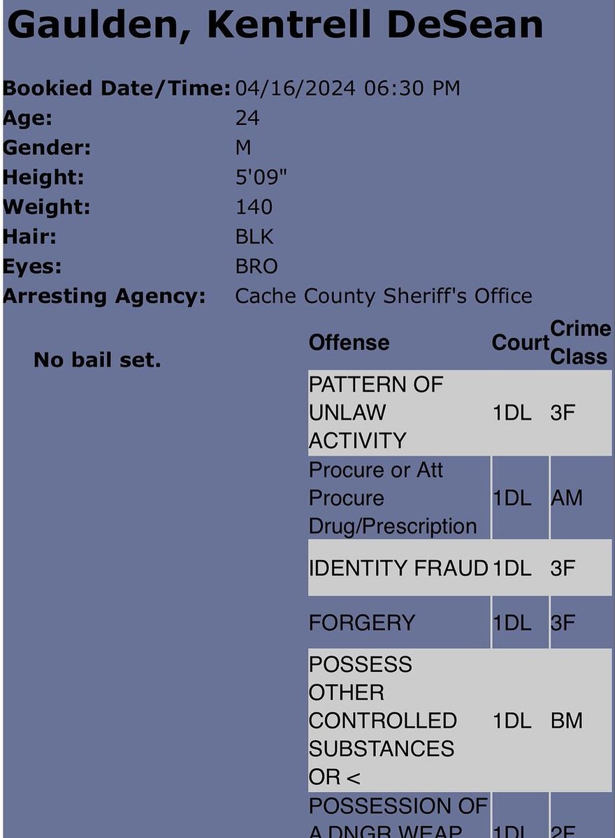 mymixtapez's tweet photo. Nba Youngboy has been arrested on several charges, including forgery and identity fraud, while serving house arrest in Utah.

-pattern of unlawful activity
-procuring or attempting to procure drug/prescription
-identity fraud
-forgery
-possession of other controlled substances
-possession of a dangerous weapon by a restricted person
