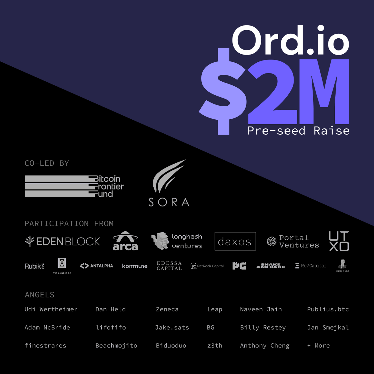 I’m excited to announce that my company @ord_io just raised a $2M pre-seed round to spearhead our expansion into Runes! Co-led by @BTCFrontierFund and @sora_ventures