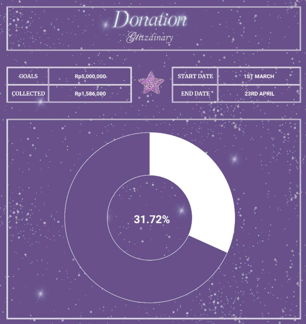 BKPPFanUnionINA's tweet photo. #DonationUpdate
We've reached 31,72% of our donation goal! 🎉 Thank you to everyone who has contributed!
Donation link:
📎 https://t.co/soPz42D11e
Donation Progress:
https://t.co/nNcl83yTbm
Any amount will be appreciated❤️
For inquiries, DM us! ☺️ https://t.co/TF5dXRwXCB