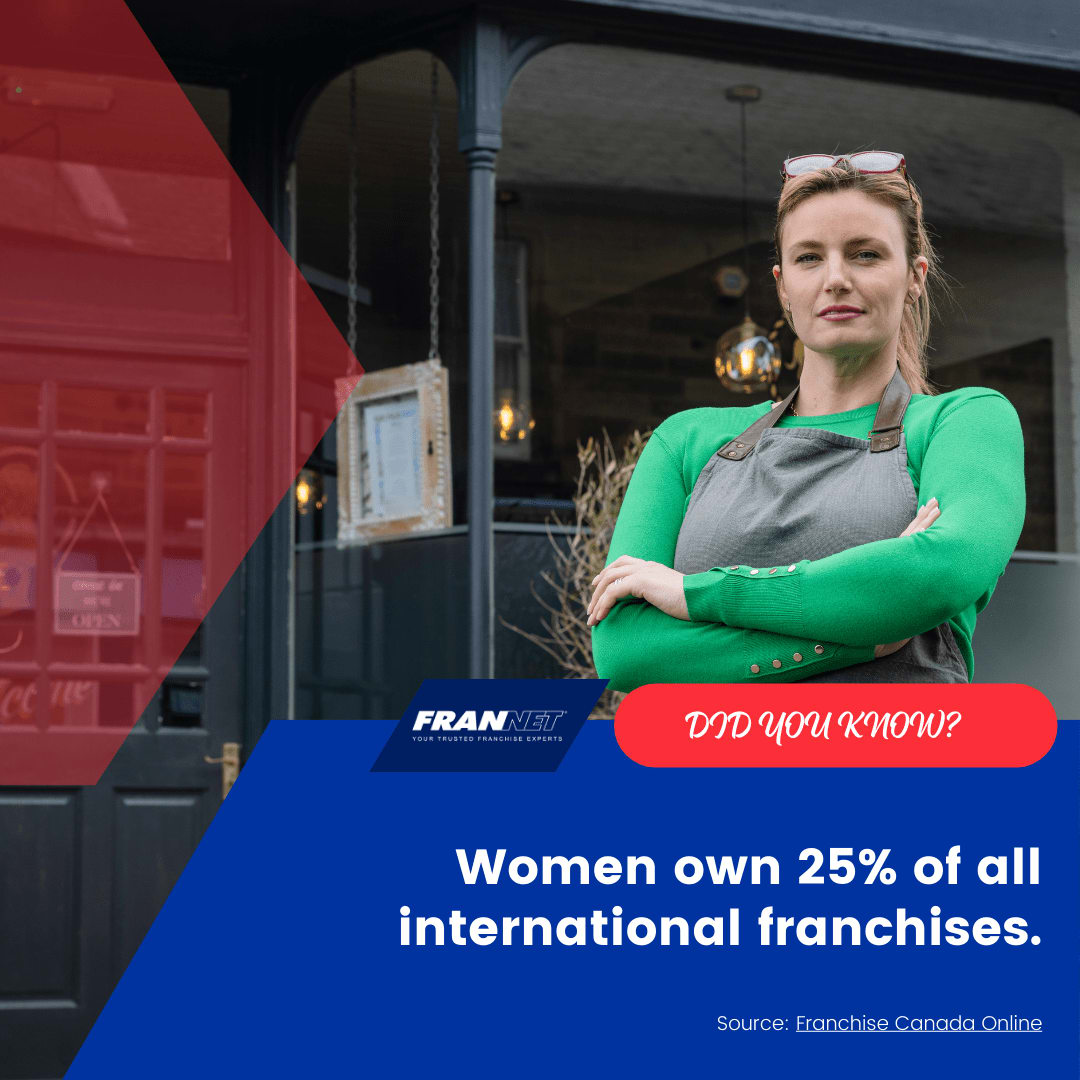 Women are making their mark in franchising, owning 25% of all international franchises. Ready to join the ranks of empowered entrepreneurs? Let's talk! Visit Frannet.com today.

#MythBustingApril #WomenInBiz #FranNet