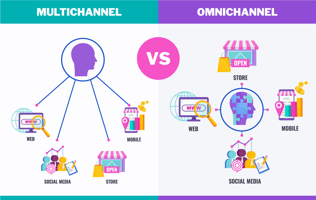 What's the difference between Omnichannel and Multichannel retailing?

pinnacaretail.com/blog/omnichann…

#omnichannelretail #retailtech #retailers