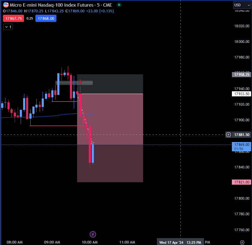 $NQ keepgoin