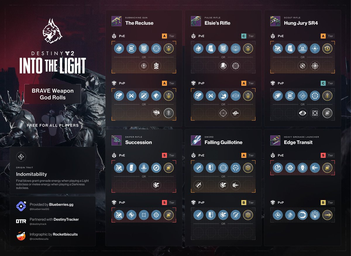 DestinyTracker🚀 tweet media