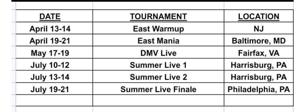 Dallastownhoops's tweet image. College coaches— check out 2027 Tripp Barton with his Sideline Cancer team this weekend in Baltimore #DTownHoops #CatsInCollege