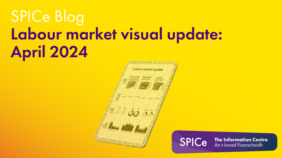 Now published: This month’s visual update of the key labour market indicators for Scotland - unemployment, employment, and inactivity rates. For constituency-level statistics, please visit the Constituency Dashboard. You can read the blog here: 👇ow.ly/3j9950Riati