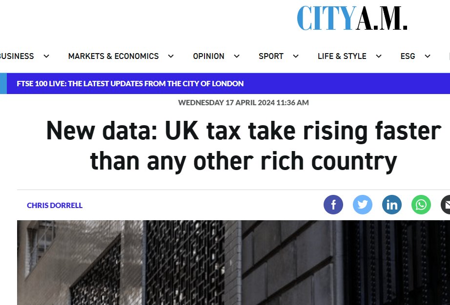 Another proud achievement for high tax Britain: taxes are rising faster than in any other major economy. Main causes: the 30% corporation tax hike, the punitive windfall taxes & the freezing of thresholds Spending is rising fast too. But public services are getting even worse.