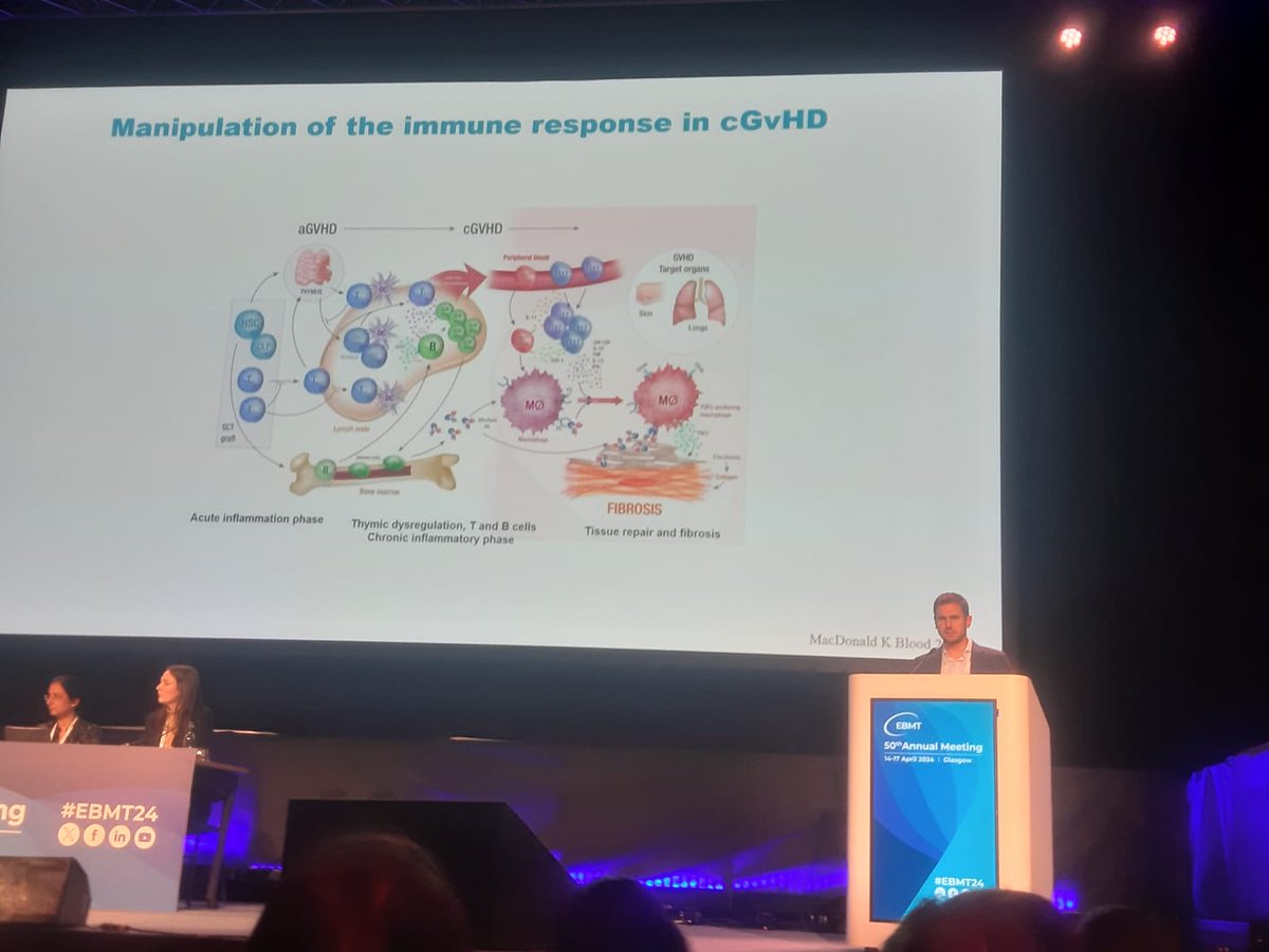 🔴El Dr Javier Delgado presenta en #EMBT24 el ensayo de administración de #ixazomib, que a partir del día +100 post-trasplante se asocia con una reducción en la incidencia de #EICRc, especialmente en sus formas moderada o severa. 🎉Gran trabajo! #SomosHUVR