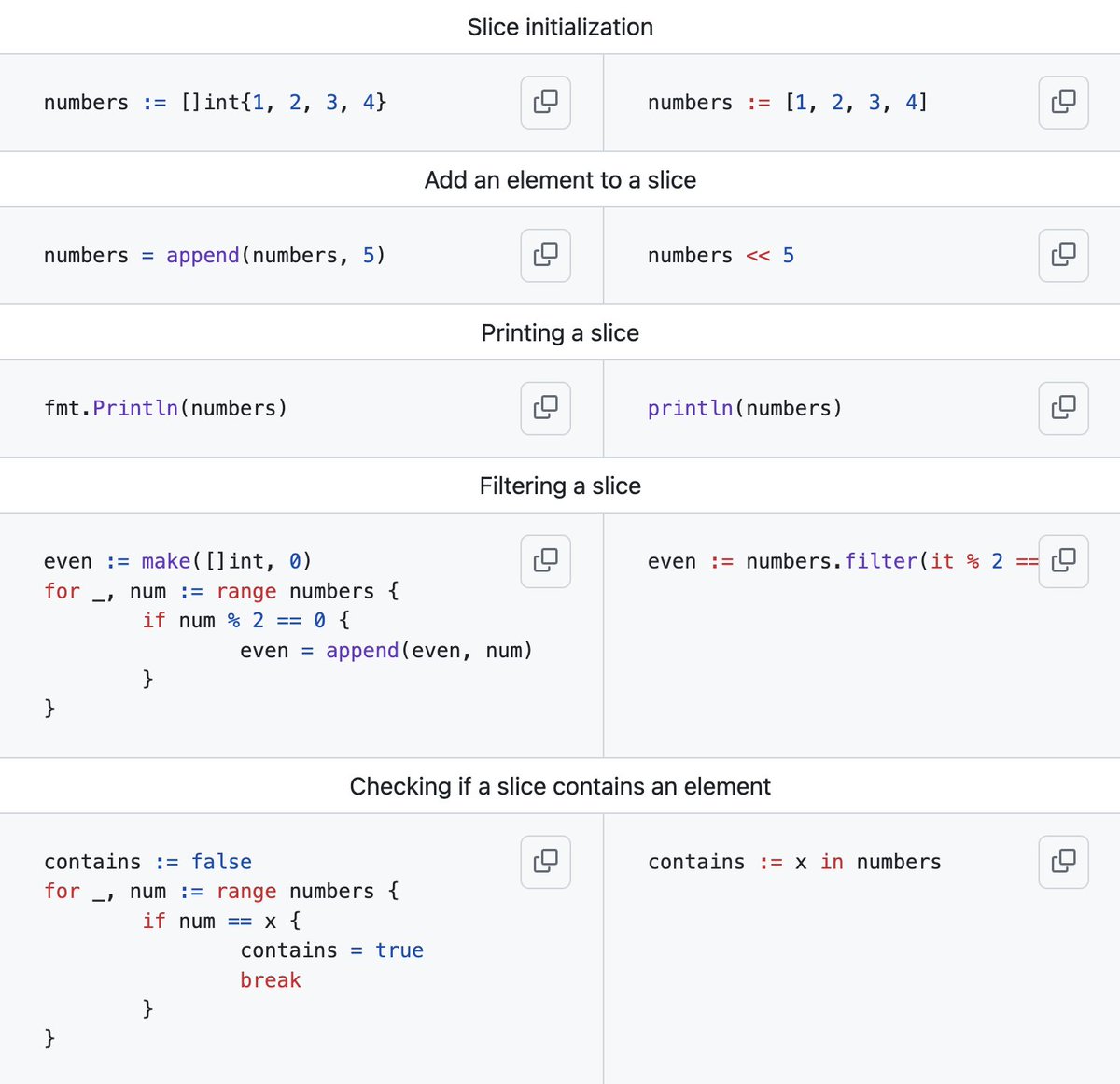 v_language's tweet photo. V is very similar to Go, but many common tasks are easier and less verbose:

(1/2) https://t.co/HDdfkpovbm