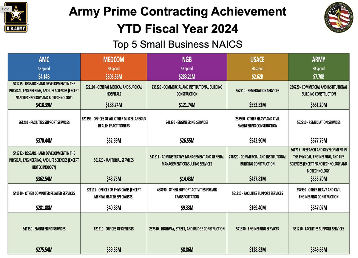 Army Small Business tweet media