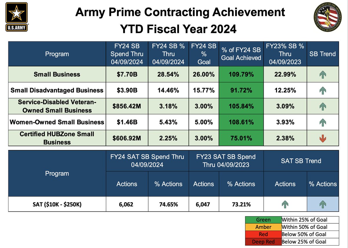 Army Small Business tweet media