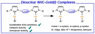 Another weak base story! Synthesis, anticancer and catalytic activity of digold(I)-thiolato and -alkynyl complexes bearing diNHC ligands. Many thanks to the Nolan group and other co-workers. pubs.rsc.org/en/content/art…