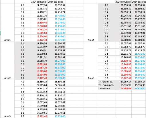 Comunicado da CIG-TIC sobre as novas táboas salariais do Convenio Colectivo de Empresas de Consultoría, Tecnoloxías da Información e Estudos de Mercado e da Opinión Pública publicadas o 9 de abril no BOE e a apertura da mesa negociadora do convenio este vindeiro 23.