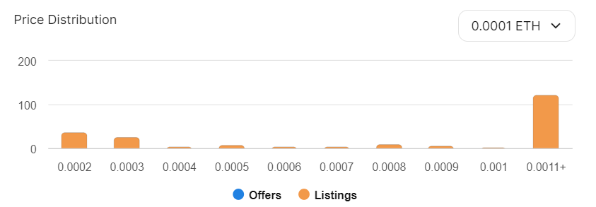 GM everyone !

Lets break this low listings ! an easy x5 can happen by just breaking the first 50 items listed ! 

LFM <a href="/base/">Base</a> 

Lets reach the sky !! #BaseChain #nft #NFTCollection #Soldout #cryptomarket #BASE