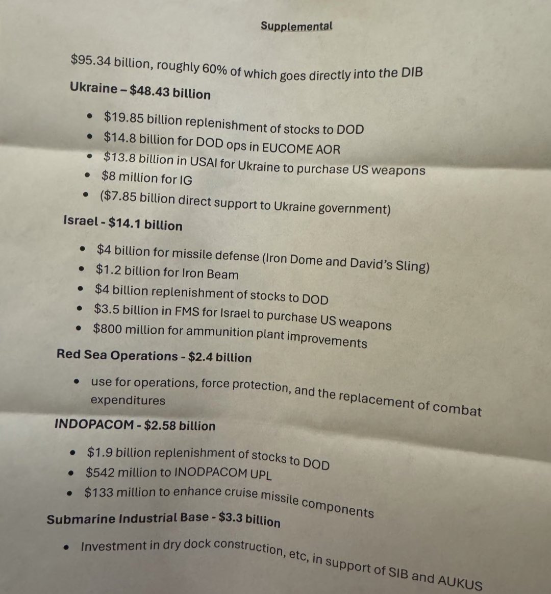 Yesterday I pointed out that a good portion of the $60 billion they want for Ukraine is actually reimbursements for the Department of Defense who, without congressional approval, contracted weapons and munitions for Ukraine and now they have to replace the funds that they…