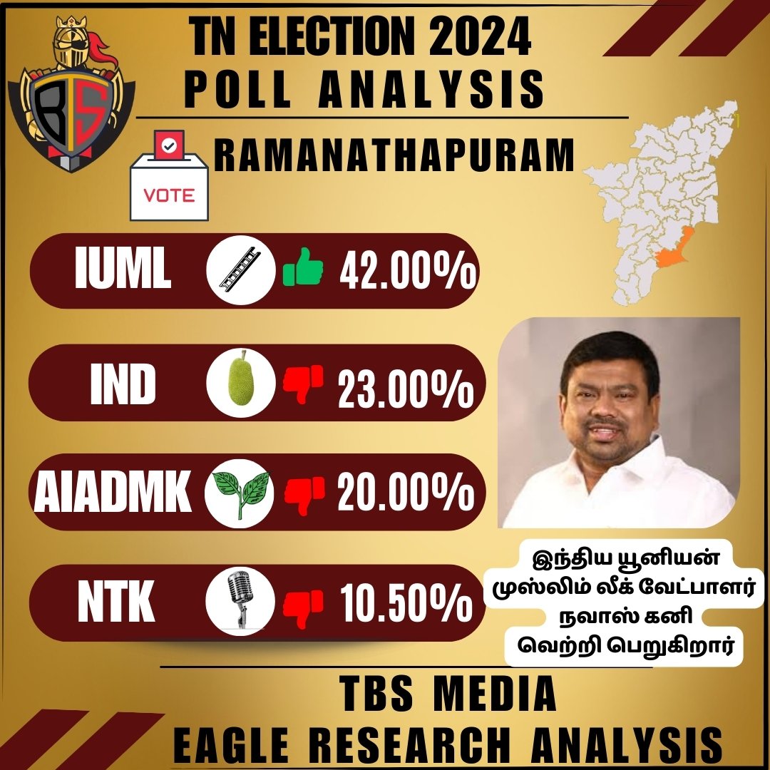 TN Election 2024
Poll analysis
இராமநாதபுரம்
 #TBSMEDIA #Eagle_View2024 #ElectionUpdate