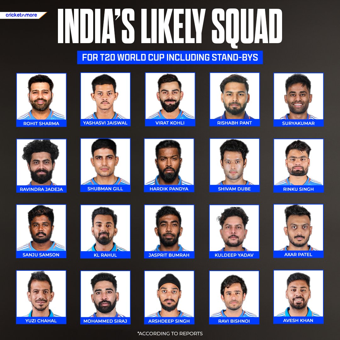 This is how India's T20 World Cup Squad is likely to look! 👀 #T20WorldCup #RohitSharma #ViratKohli #CricketTwitter