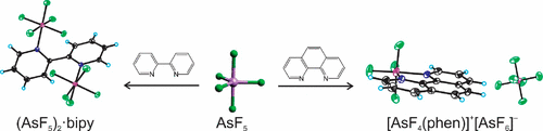 bhkenlo's tweet photo. Fluoride-Ion Donor Properties of AsF5 | Inorganic Chemistry https://t.co/G5Tb4DQkFY Gerken and co-workers @InorgChem #arsenic #fluoride #AsF5 #AsF4phen_plus #DFT #AsF4_plus https://t.co/QaTTRLxITP