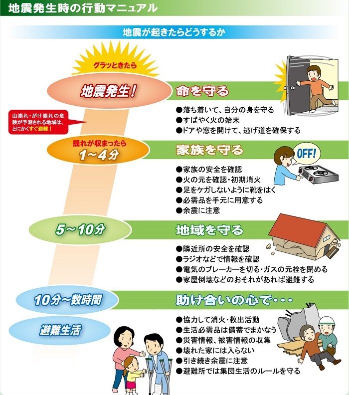 高知県愛媛県で最大震度6弱の地震がありました。余震に注意して行動してください。地震発生時のマニュアルを貼っておきます。
 #緊急地震速報