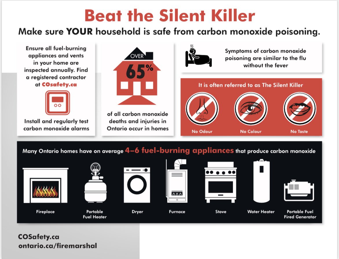 Firefighters found dangerously high levels of carbon monoxide in a low-rise building in Little Italy yesterday.   At approx. 13:51, a 9-1-1 caller reported that the carbon monoxide (CO) alarm was going off in their first floor apartment in the 0-100 block of Beech St. The caller…