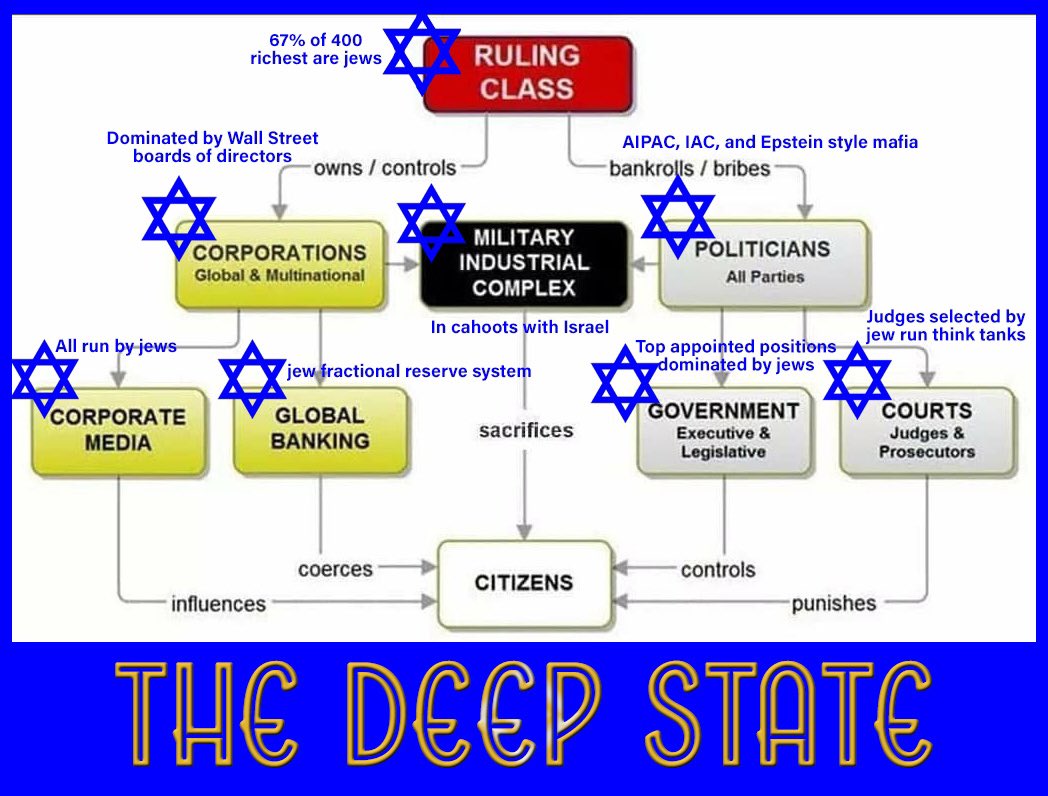 @jacksonhinklle Flowchart describing the Jewish oligarchic mafia AKA Deep State: