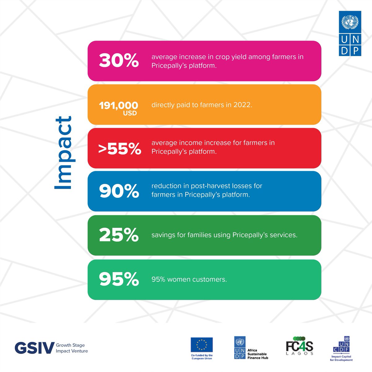 UNDPNigeria tweet picture