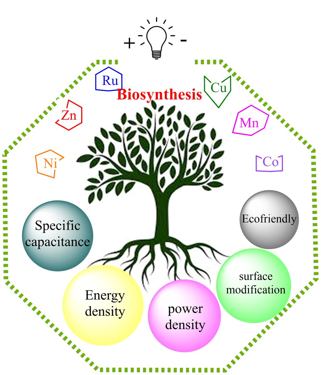 Check out our new #OpenAccess paper in #RSCSustainability by Jayaprakash Meena et al.: 'Green supercapacitors: review and perspectives on sustainable template-free synthesis of metal and metal oxide nanoparticles' #Sustainability → doi.org/10.1039/D4SU00…