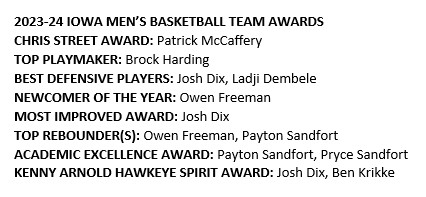 Iowa MBB announced its team awards last night.