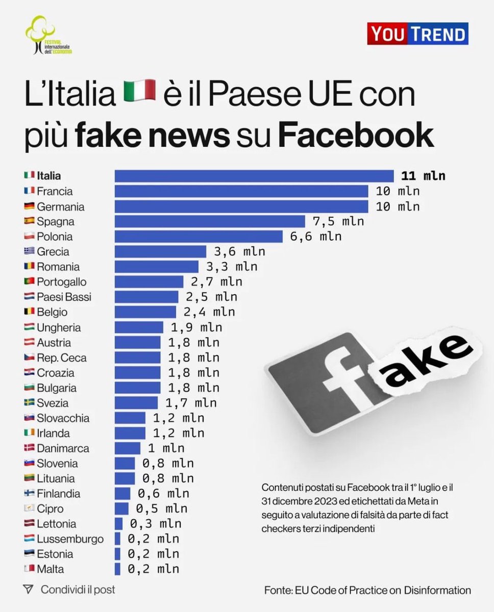 Finalmente l'Italia può vantare un primato in Europa