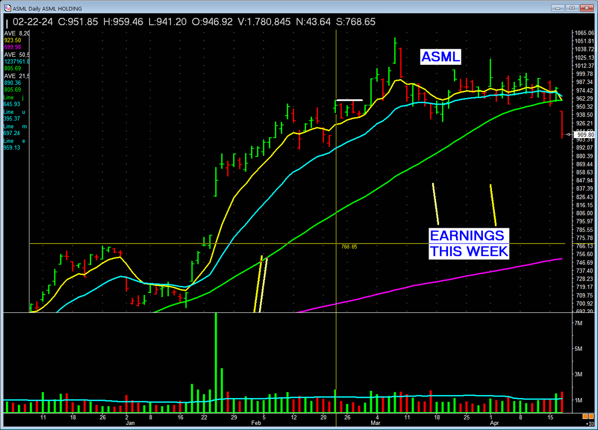 PatrickWalker56's tweet image. This is why I take notes (phew!). Didn't own this one &amp;amp; thankful for the reminder! #MissionWinners #ChartWisdom#Missionwinners