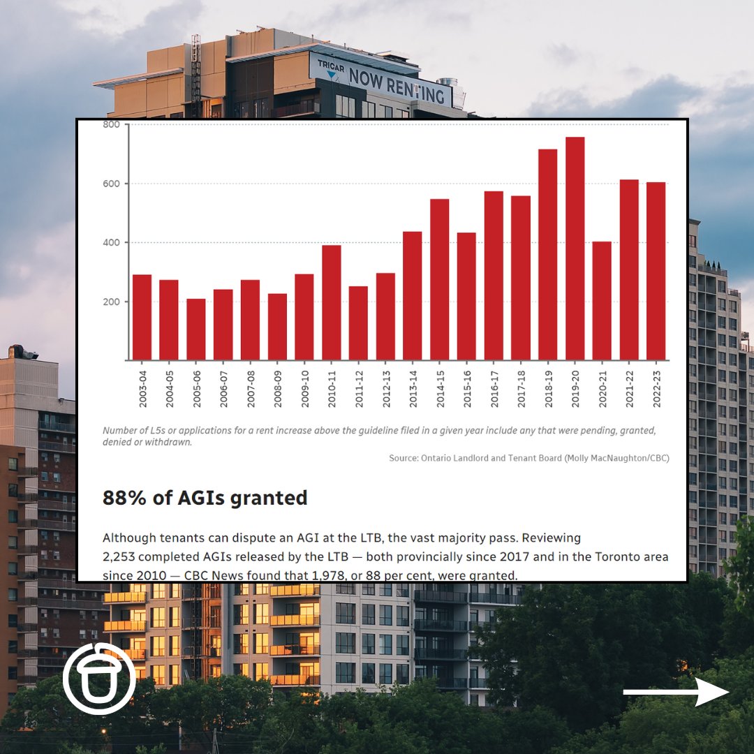 Check out CBC's story covering ACORN's new report on AGIs & how corporate landlords use them 2 avoid #RentControl. Want 2 do something about it? Join your nearest action 4 tmw's day of action demanding FULL #RentControl + a ban on AGIs! (details in bio) #onpoli #TenantRights