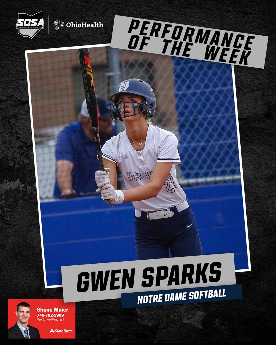 Our Performance of the Week, presented by Shane Maier — State Farm Insurance, belongs to @ND_LadyTitans’ @sparksgwen27. In a doubleheader, Sparks threw a complete game and struck out 13 one game and went 4-for-5 at the dish with a homer and 5 RBIs in the next.