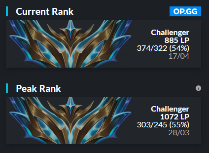 Hello, after a break I'm once again LFT. I'm highly motivated and I want to show what I'm capable of.  
I can provide VODs upon request.

Feel free to contact me directly or my agent <a href="/CzarnyPiotrus10/">Piotr "CzarnyPiotruś" Barański</a> via DM.

❤ &amp; 🔁 are much appreciated!🤠