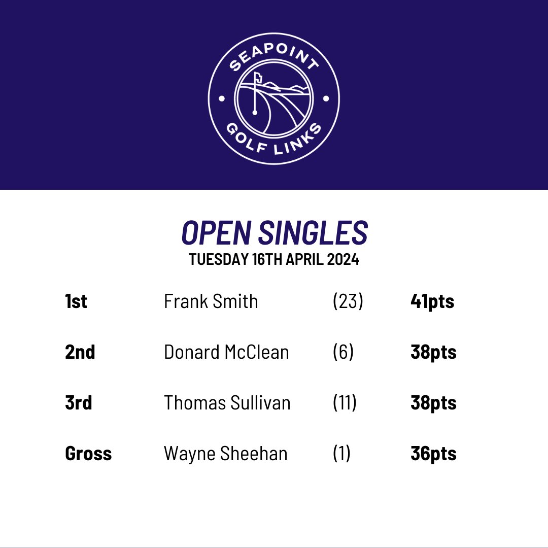 Tuesday Open Singles Results - 16/4/24 To book your next round at Seapoint you can click here: hubs.li/Q02t8Mxh0