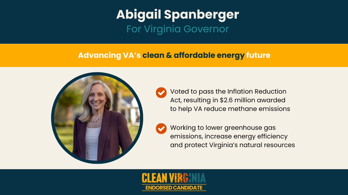 Rep. @SpanbergerForVA has spent her career bringing together industry leaders, environmental organizations and business groups to find common ground, combat climate change and build a more resilient economy. That’s why Clean Virginia is endorsing her for Virginia’s next governor.