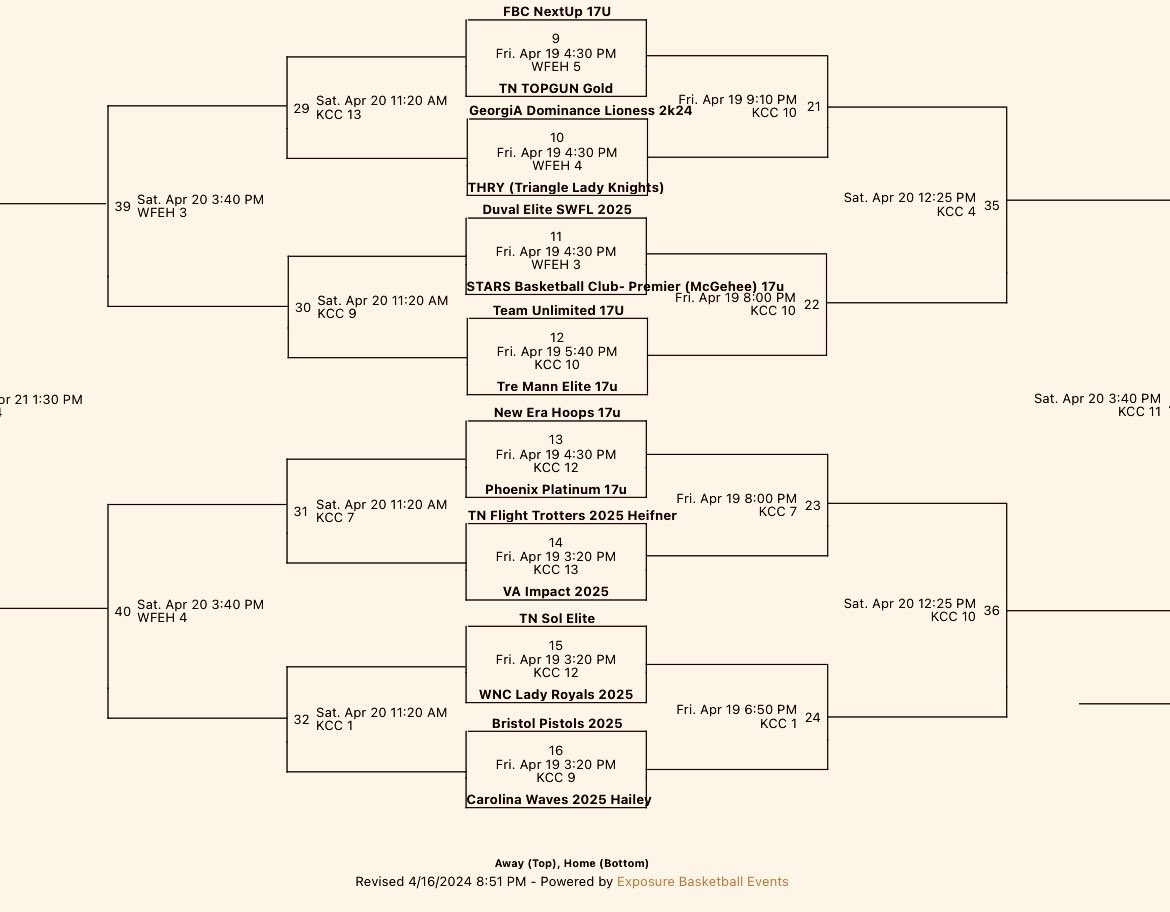 Phoenix Platinum 17U our half of the 32 team bracket @InsiderExposure Apache Memorial‼️