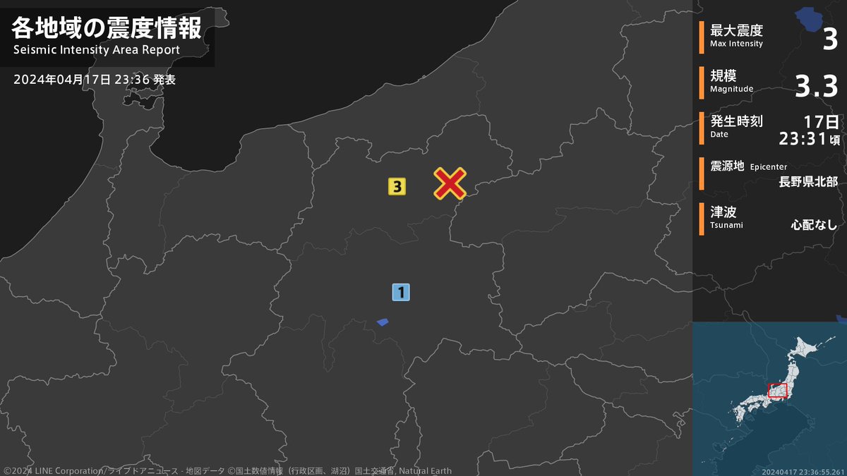 【地震情報 2024年4月17日】
23時31分頃、長野県北部を震源とする地震がありました。震源の深さは約10km、地震の規模はM3.3、最大震度3を長野県で観測しています。この地震による津波の心配はありません。