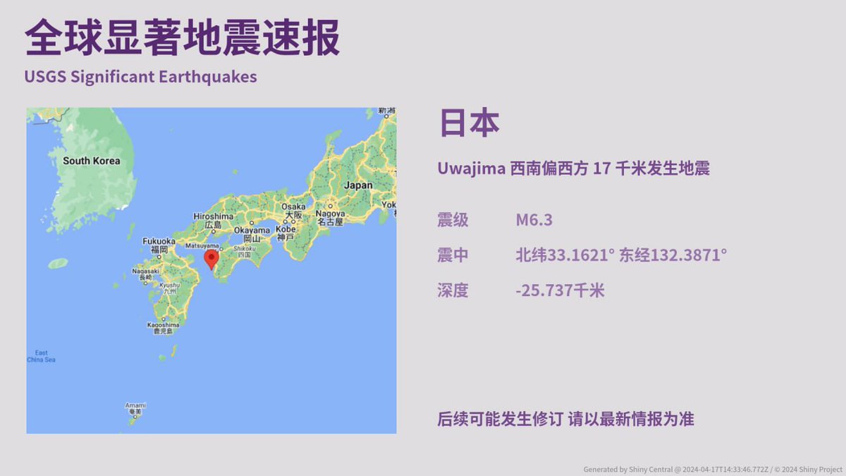 🇯🇵📈⚠️ — M6.3 Earthquake hits 18 km from Uwajima, Ehime, Japan