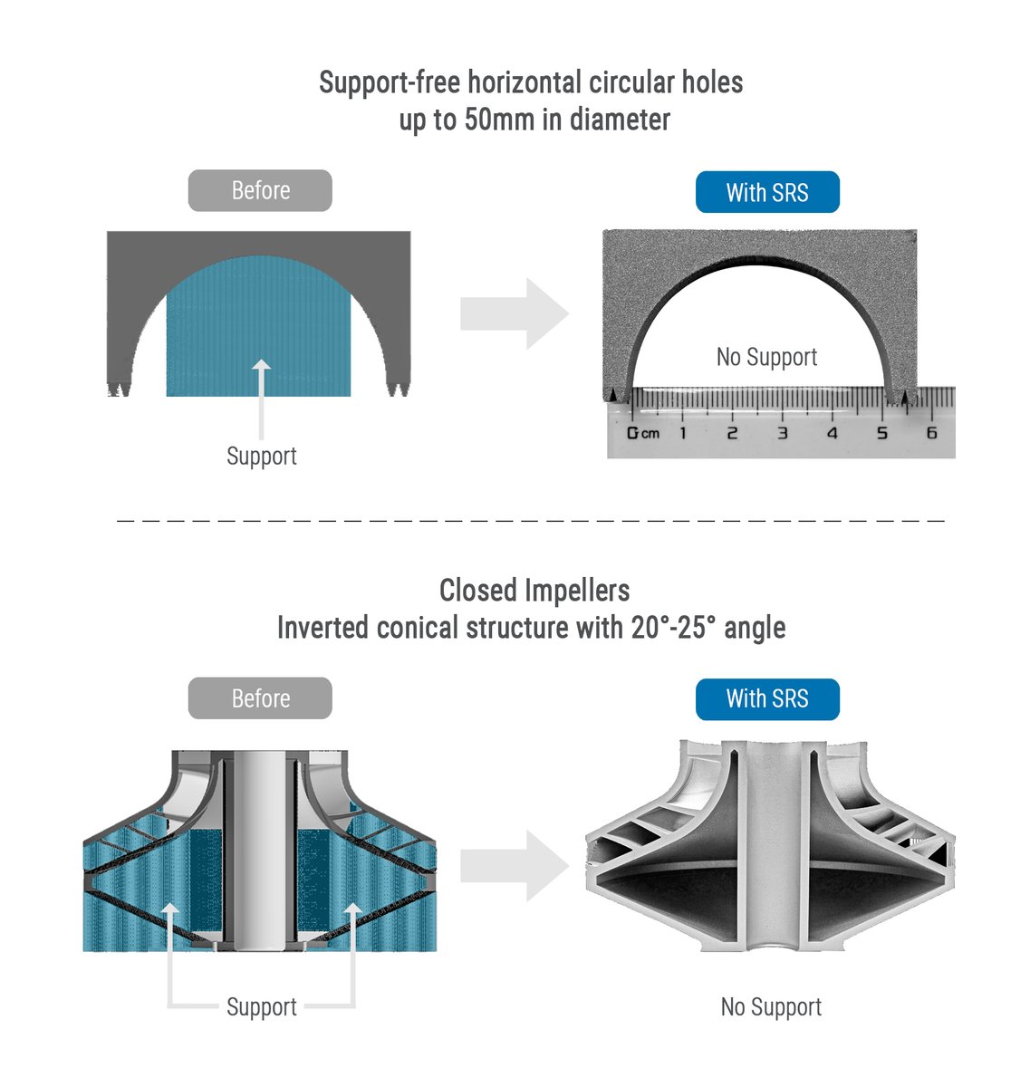 @FarsoonAM proudly announce the revolutionary #SRS #Technology – #Support Reduction System enabling significantly fewer supports vs standard #metal #PBF process. 
👉bit.ly/4aOCVrY
#metal3dprinting #3dprinting #innovation @farsooneurope #additivemanufacturing  #3dprinting