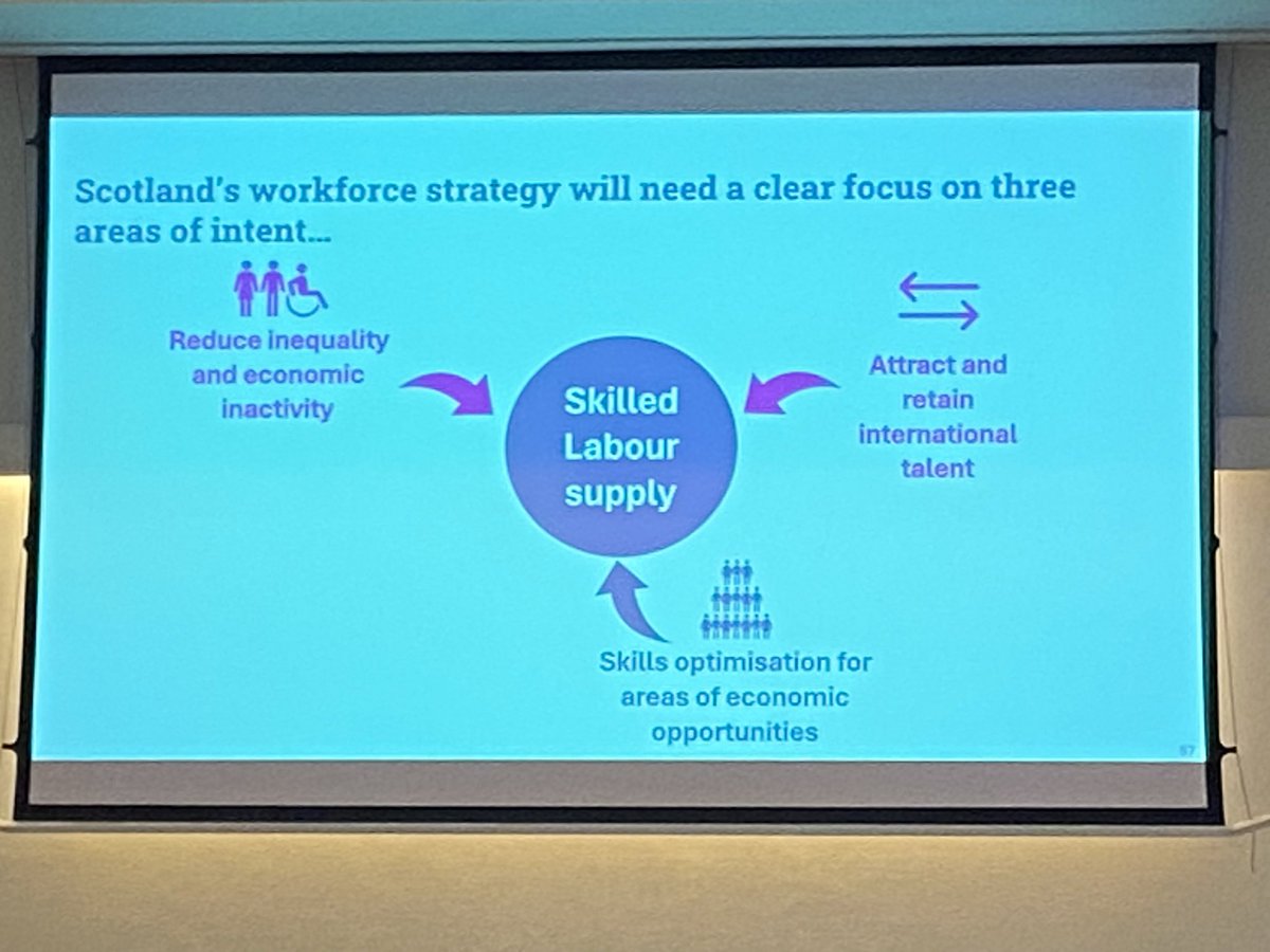 Key challenges in employment sector around labour shortages, skills deficit and gaps being presented by Chris, Director along with new emerging sectors @skillsdevscot @cldstandards #CLDinScotland
