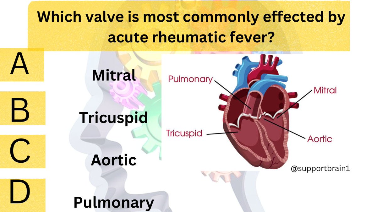 Comment the correct option. 
#medtr #MedTwitter #MedEd