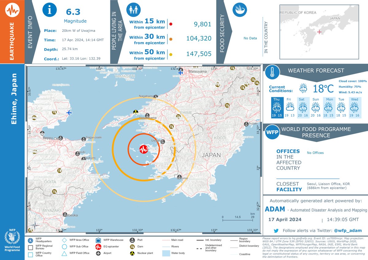 #Earthquake in 20km W of Uwajima. Lat: 33.2 Lon: 132.4. #Magnitude: 6.3. Depth: 25.737. 17/04 at 14:14 UTM. bit.ly/3kxTHmE