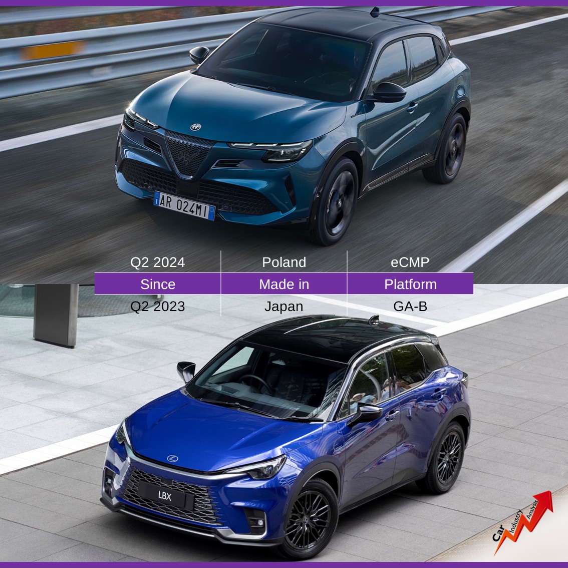 The new Alfa Romeo Junior has 3 direct rivals depending on its powertrain. The electric version will rival with the cousins Smart #1 and Volvo EX30, while the hybrid one is a direct competitor of the Lexus LBX. What model do you prefer? #carindustryanalysis #felipemunoz