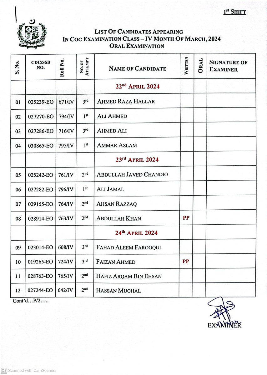 ceesurveyor's tweet photo. Engineering candidates Class IV 0
Orals shall commence from Monday 22nd April 2024  at 10:00 hrs onwards as per attached schedule. Best of luck to all appearing candidates https://t.co/Apskh7FbYN