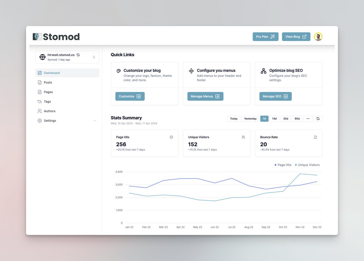 hirvesh's tweet photo. 👨‍🔬

First analytics mockup in place; now to plug in the data 📈

#buildinpublic #indiehackers #indiehacking https://t.co/wRBjEbUp5V