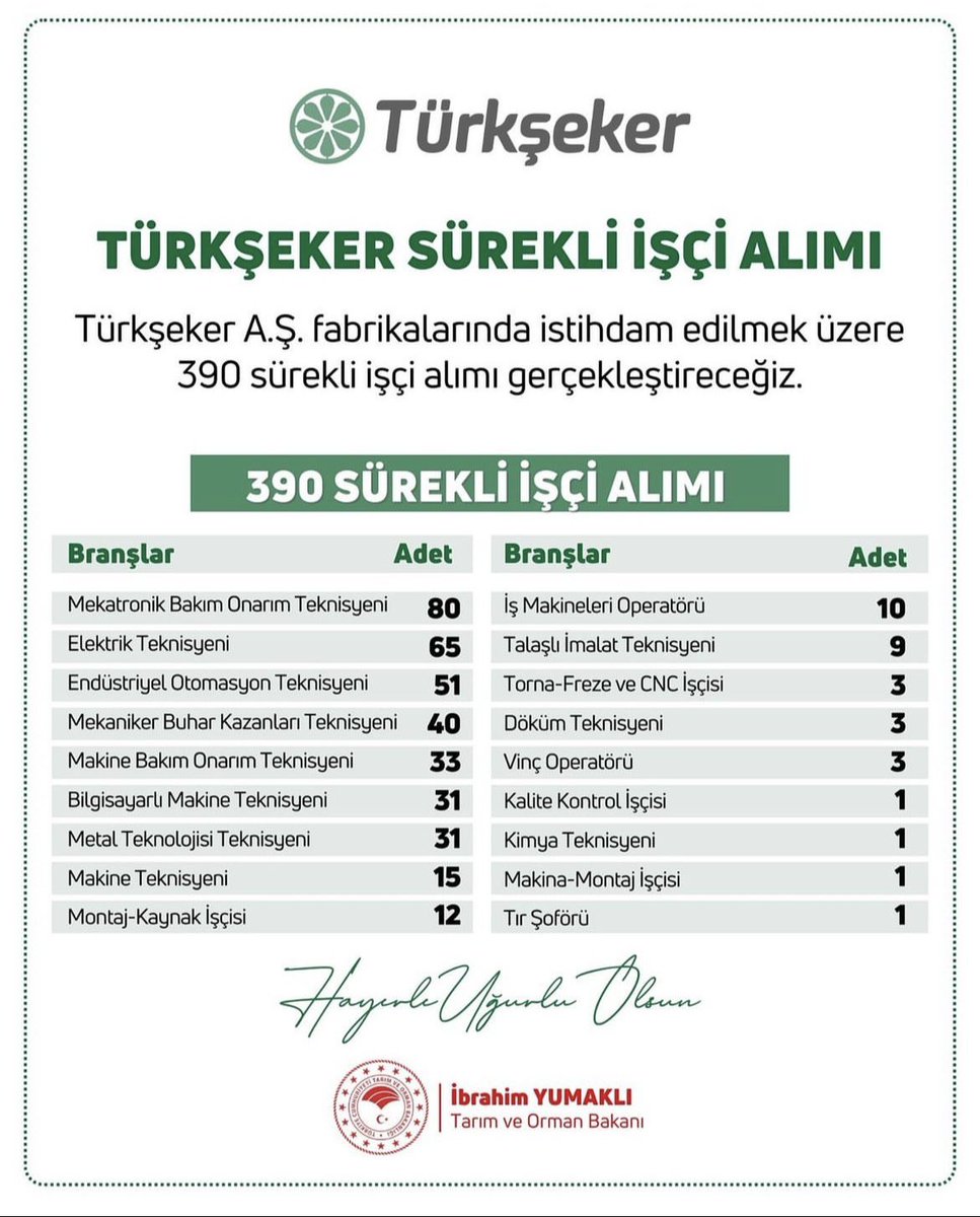 Türkşeker A.Ş fabrikalarında istihdam edilmek üzere 390 sürekli işçi alımı gerçekleştireceğiz. TürkŞeker ailemize ve yeni mesai arkadaşlarımıza hayırlı uğurlu olsun. @turksekeras